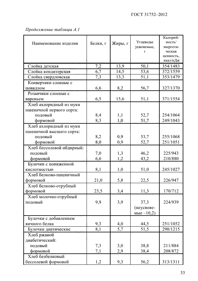 ГОСТ 31752-2012