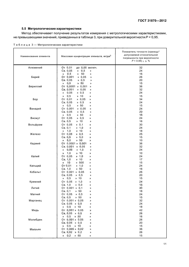 ГОСТ 31870-2012