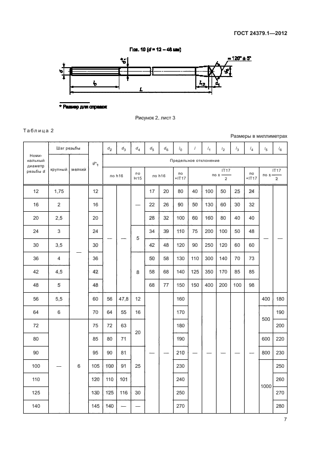 ГОСТ 24379.1-2012