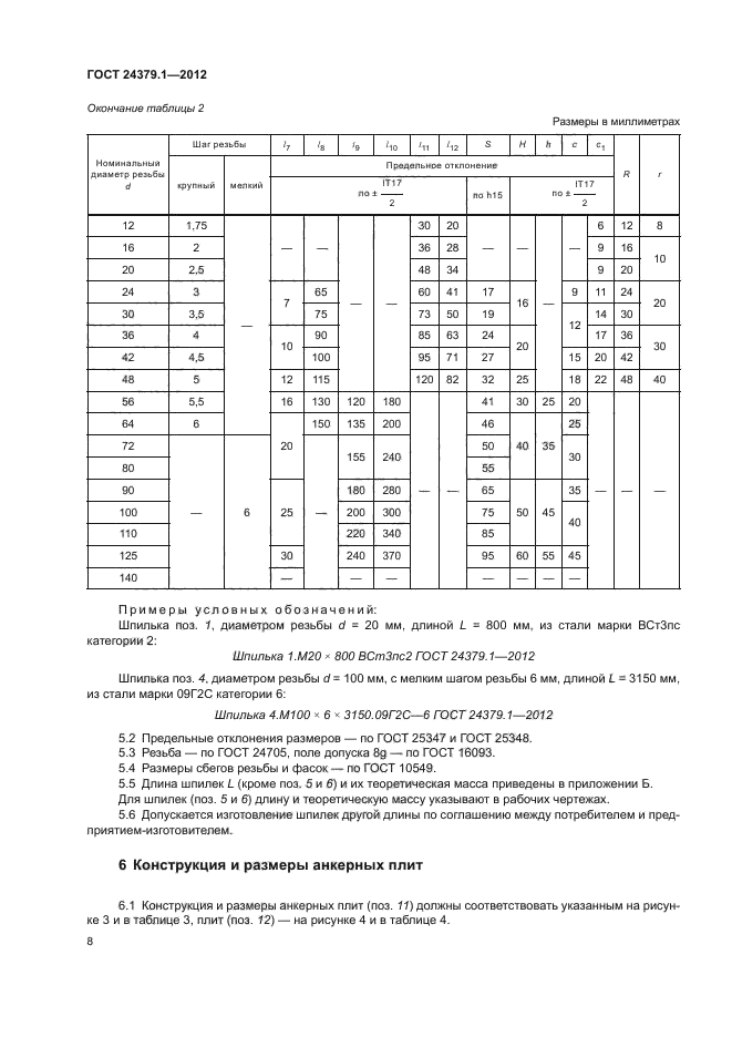 ГОСТ 24379.1-2012