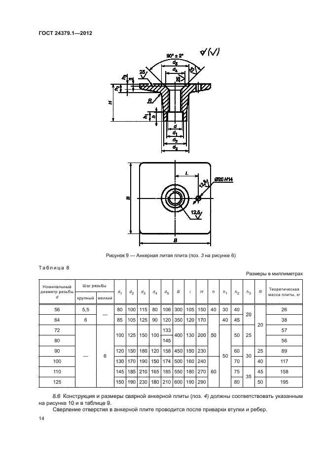 ГОСТ 24379.1-2012