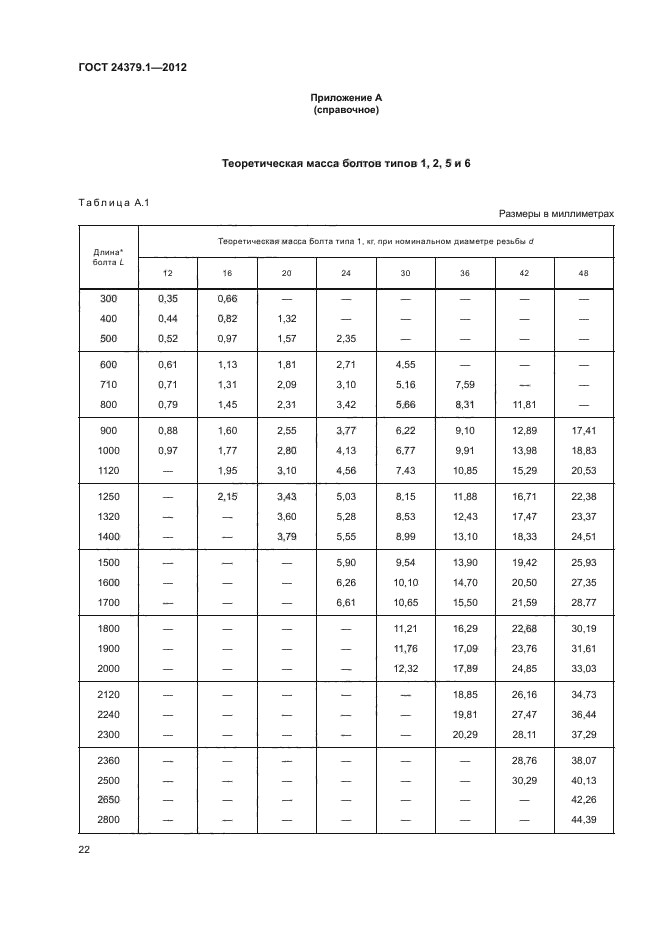 ГОСТ 24379.1-2012