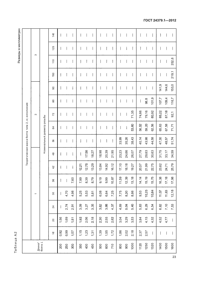 ГОСТ 24379.1-2012