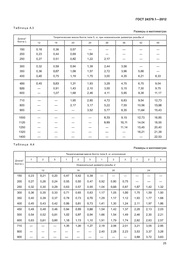 ГОСТ 24379.1-2012