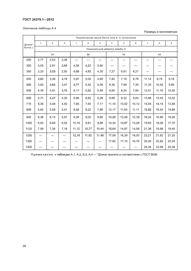 ГОСТ 24379.1-2012