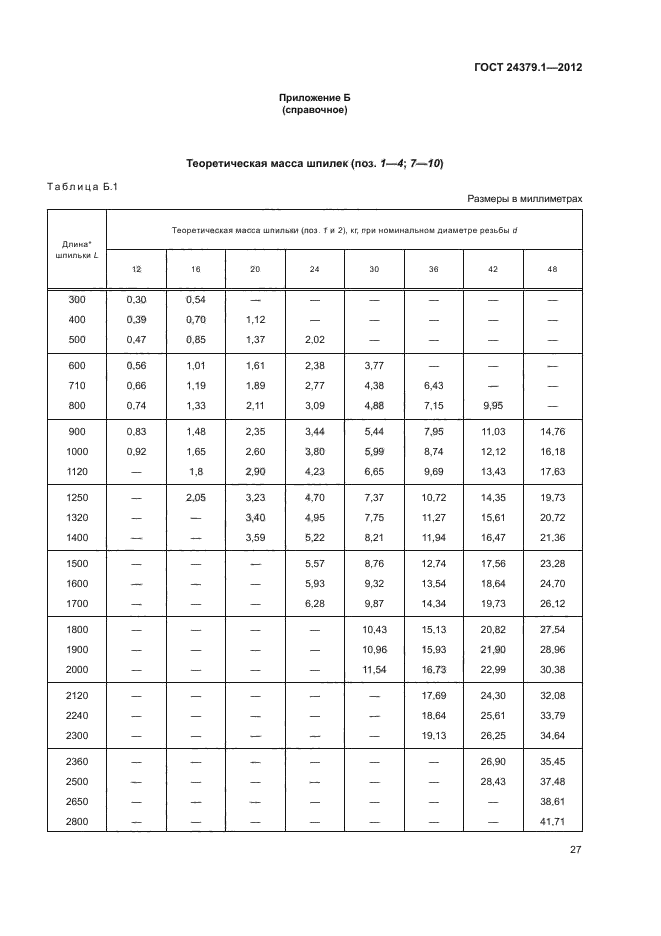 ГОСТ 24379.1-2012