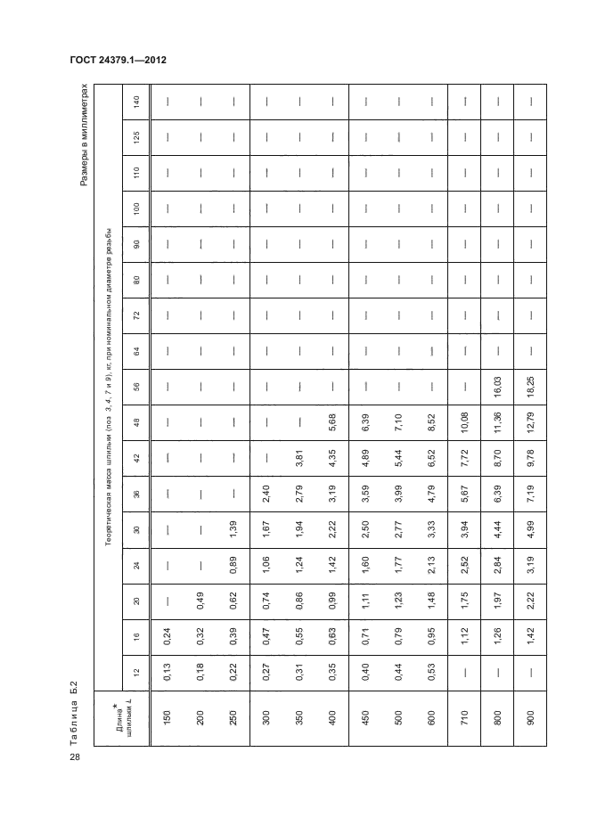 ГОСТ 24379.1-2012