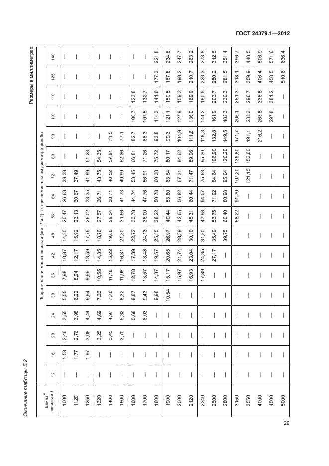 ГОСТ 24379.1-2012