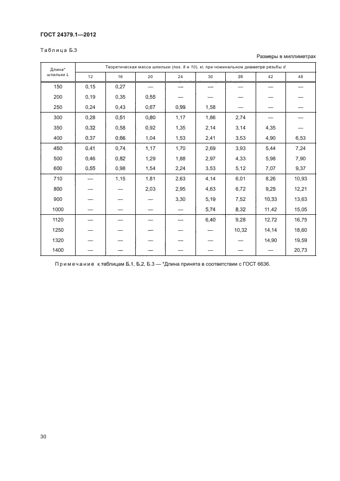 ГОСТ 24379.1-2012