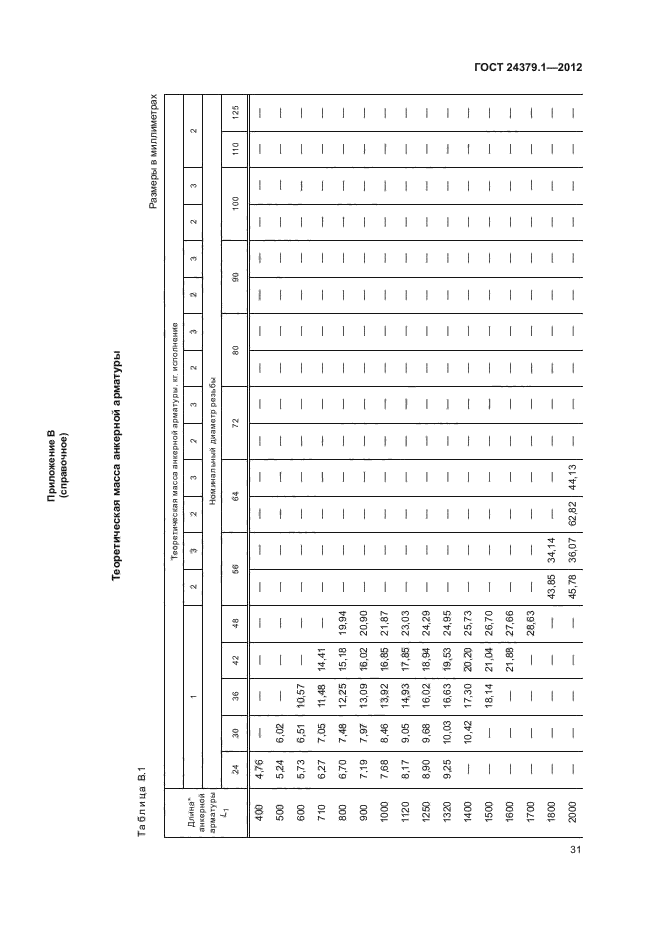 ГОСТ 24379.1-2012