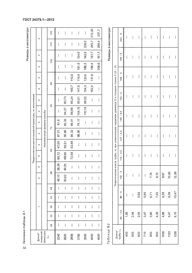 ГОСТ 24379.1-2012