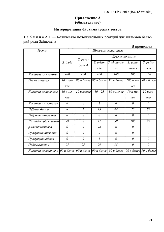 ГОСТ 31659-2012