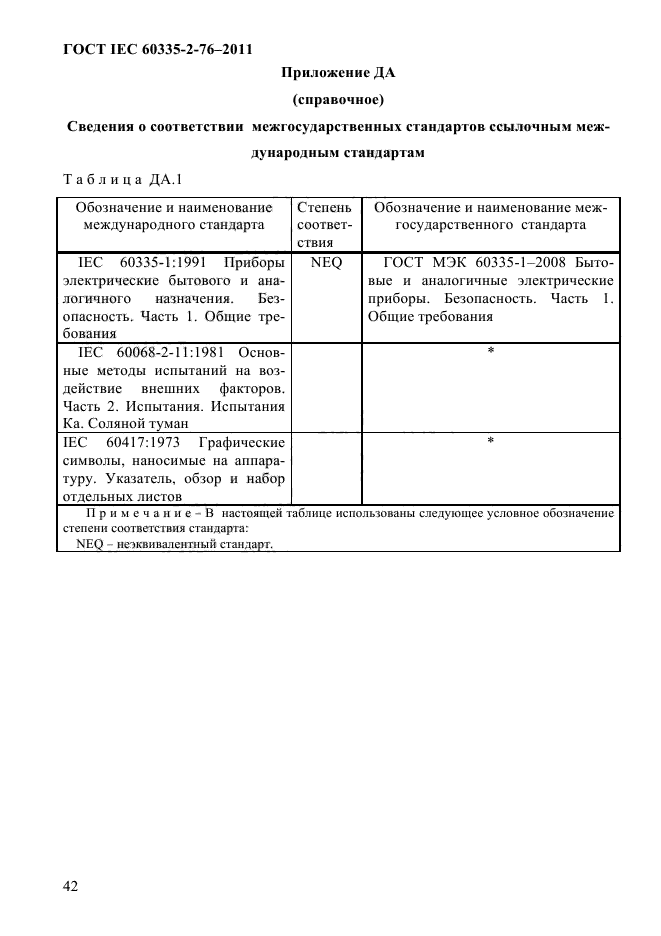 ГОСТ IEC 60335-2-76-2011