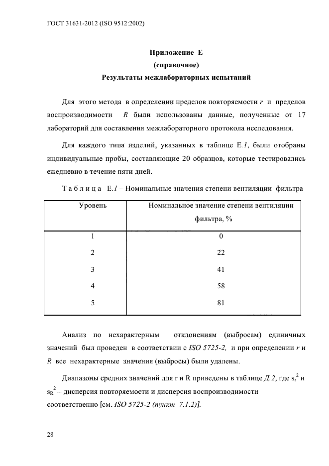 ГОСТ 31631-2012