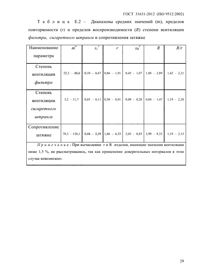 ГОСТ 31631-2012