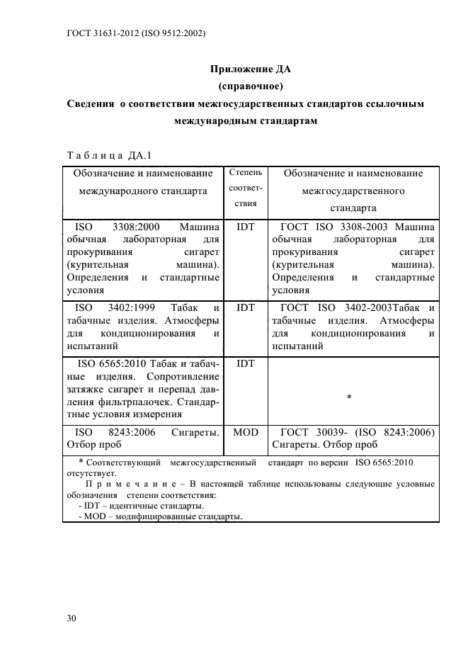 ГОСТ 31631-2012