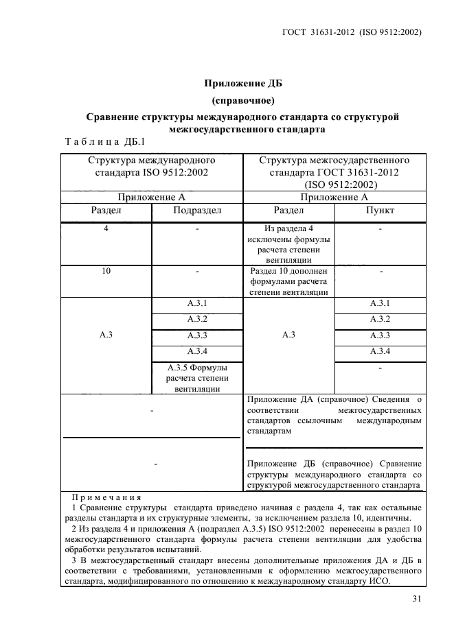 ГОСТ 31631-2012