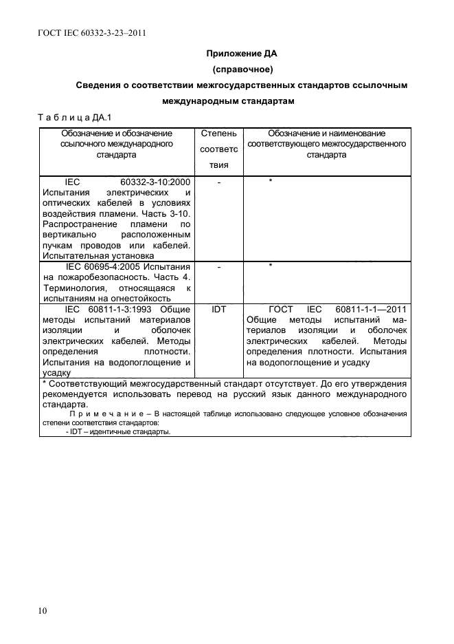 ГОСТ IEC 60332-3-23-2011