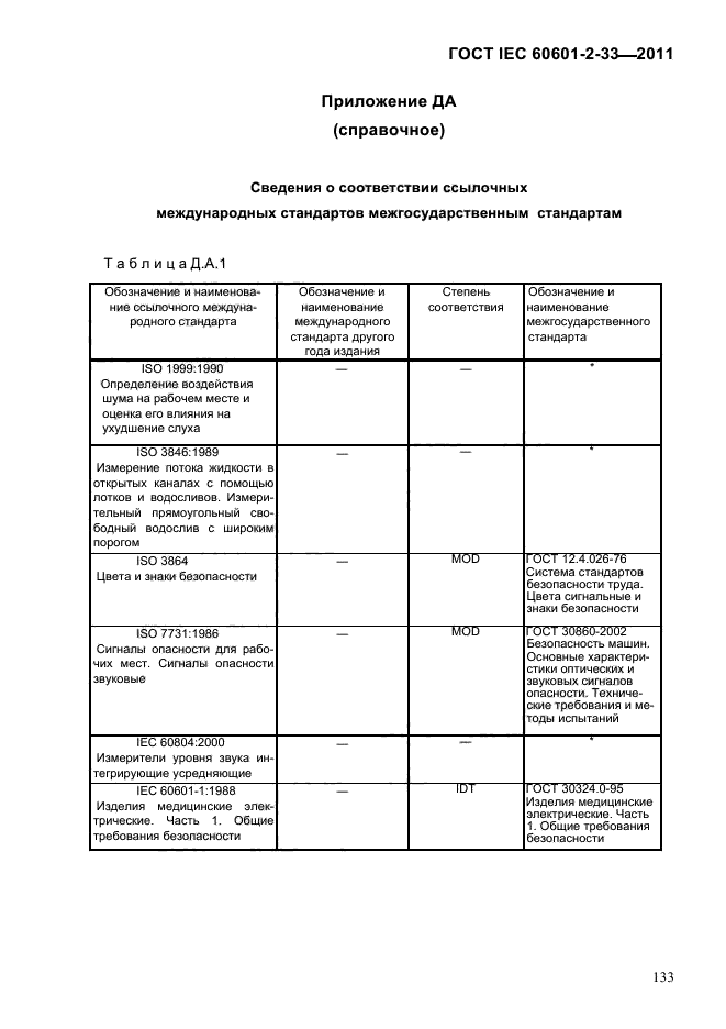 ГОСТ IEC 60601-2-33-2011