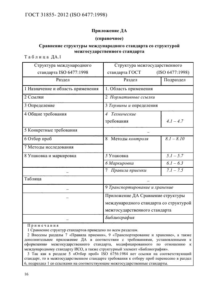 ГОСТ 31855-2012