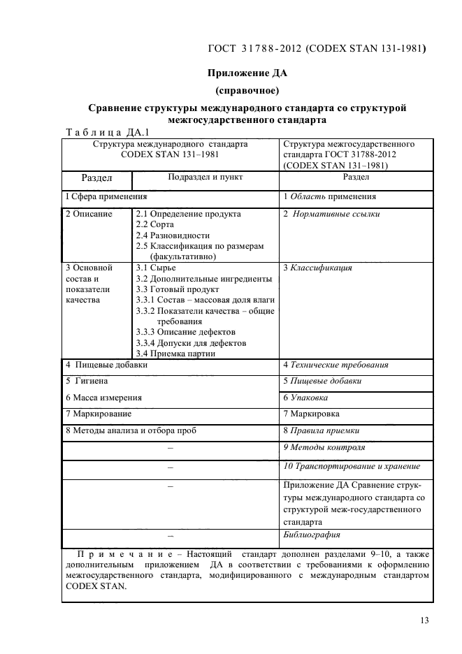 ГОСТ 31788-2012