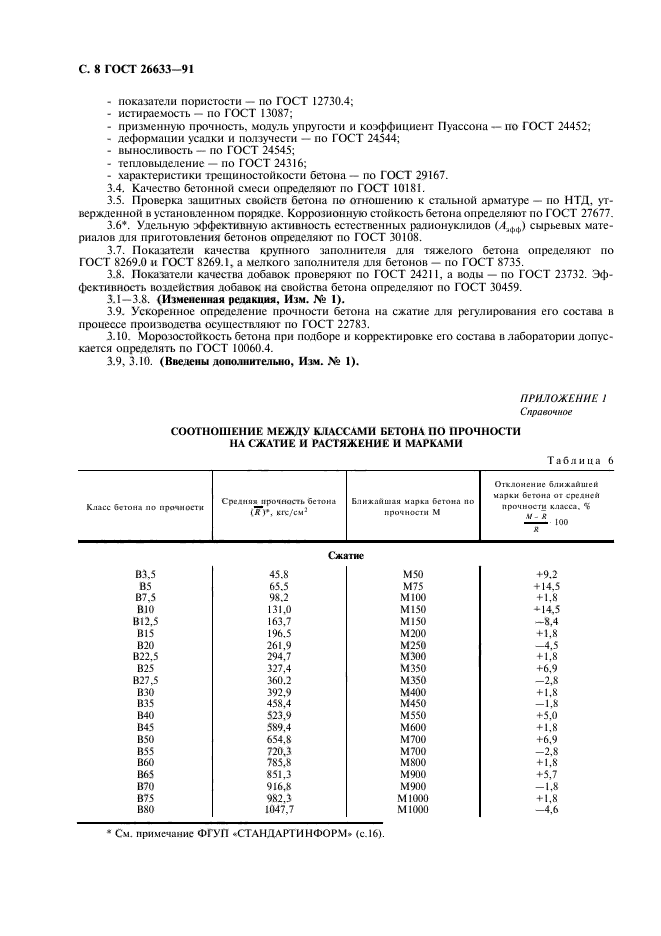 ГОСТ 26633-91