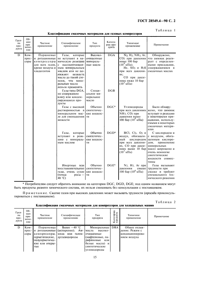 ГОСТ 28549.4-90