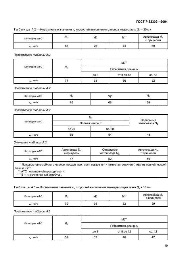 ГОСТ Р 52302-2004