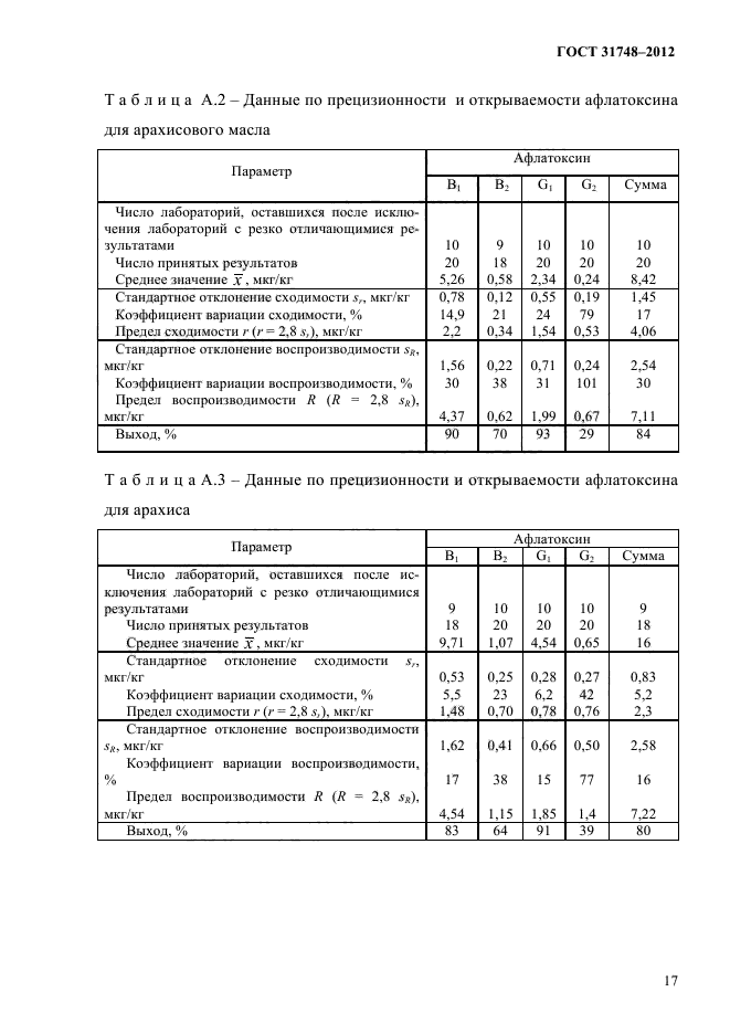 ГОСТ 31748-2012