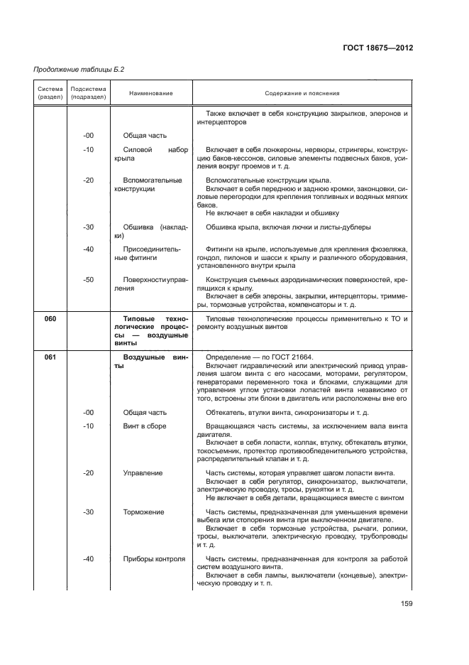 ГОСТ 18675-2012