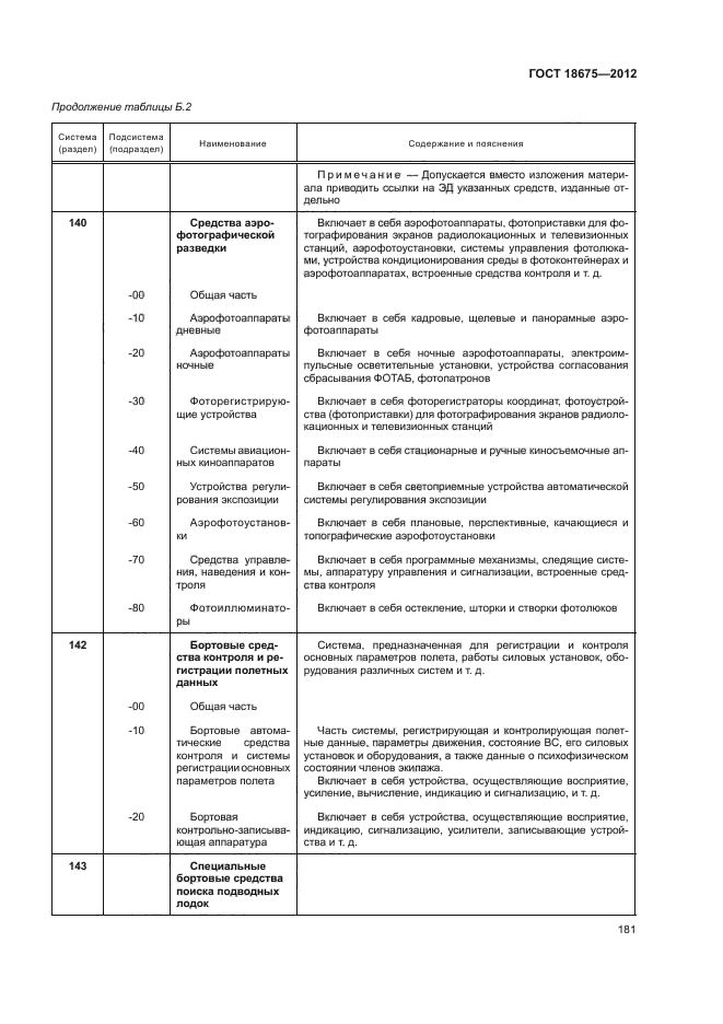 ГОСТ 18675-2012