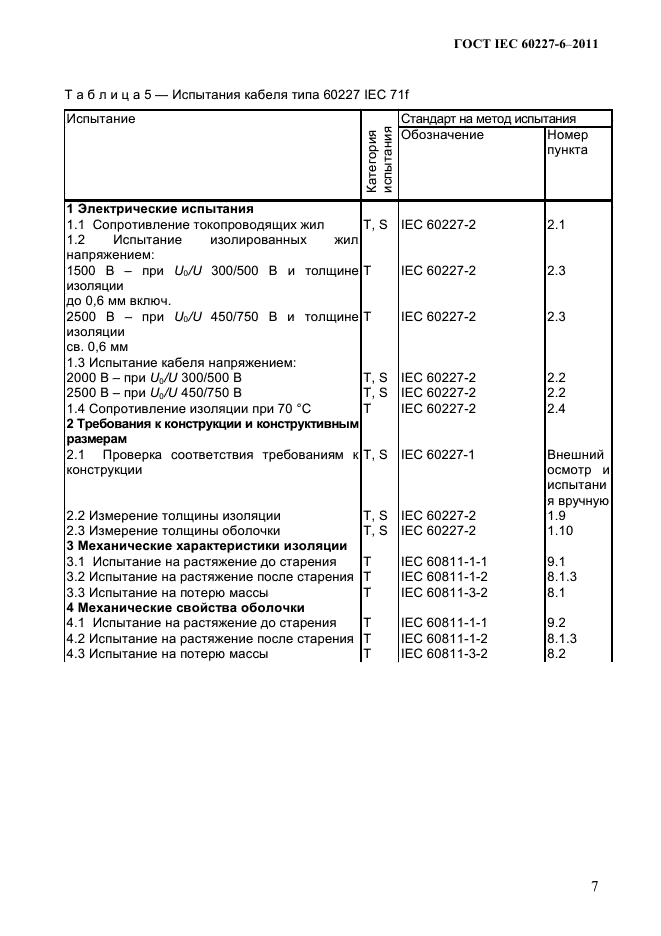 ГОСТ IEC 60227-6-2011