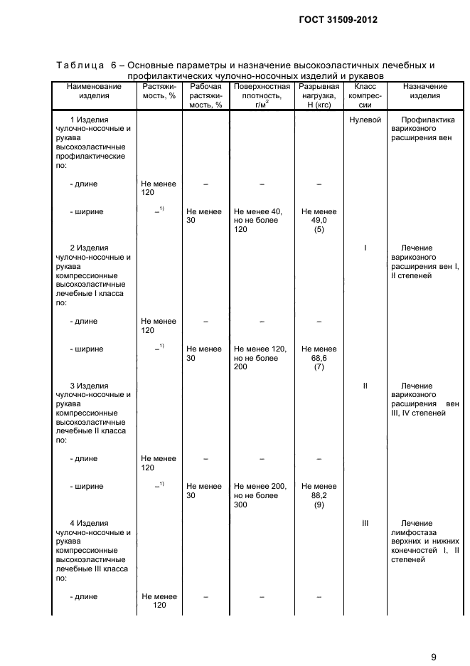 ГОСТ 31509-2012