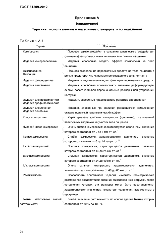 ГОСТ 31509-2012