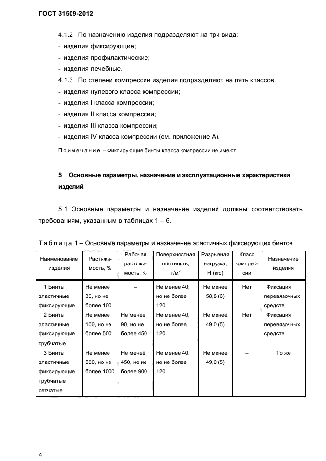 ГОСТ 31509-2012