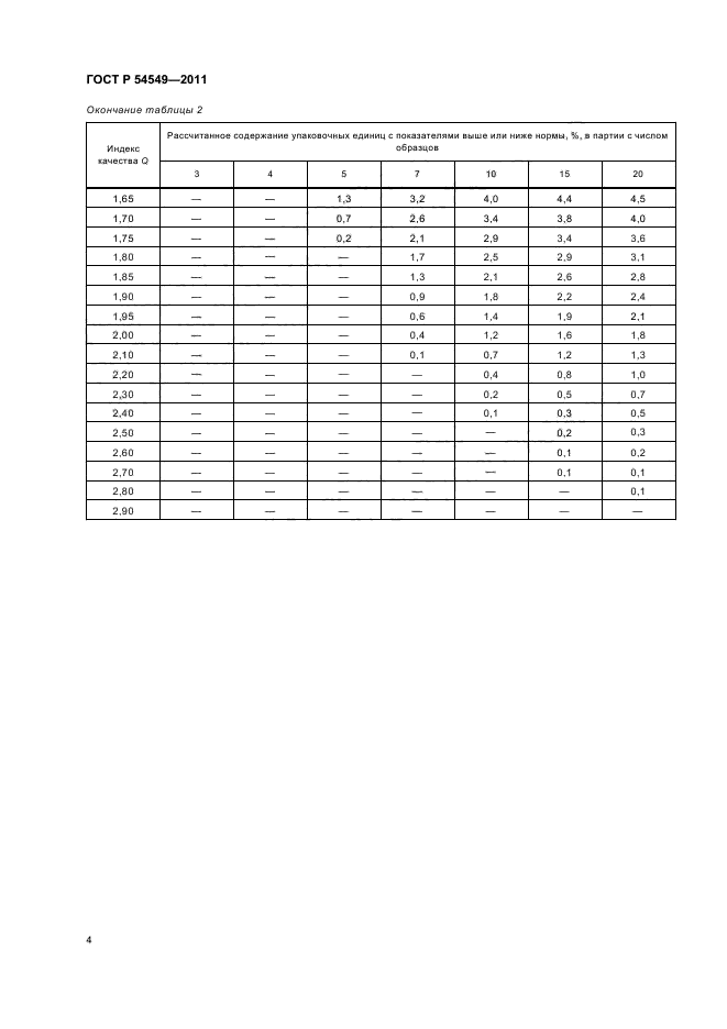 ГОСТ Р 54549-2011