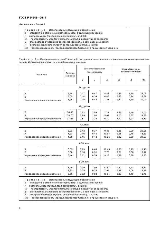 ГОСТ Р 54548-2011