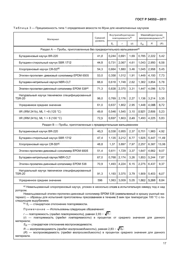 ГОСТ Р 54552-2011