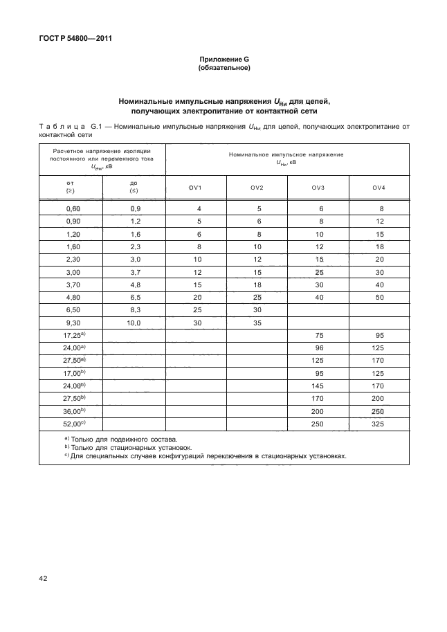 ГОСТ Р 54800-2011