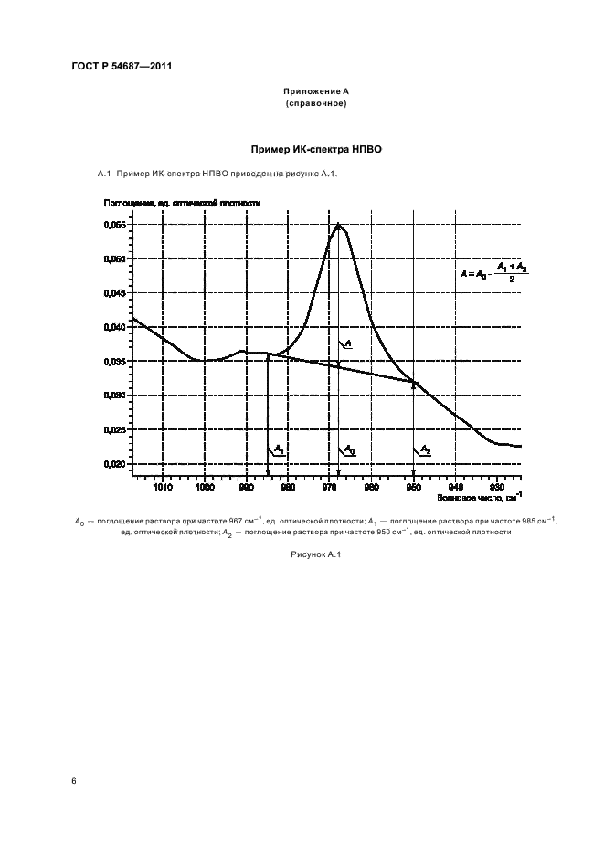 ГОСТ Р 54687-2011