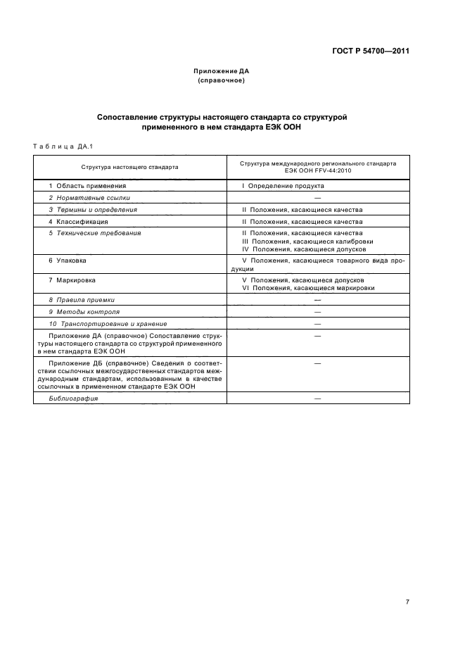 ГОСТ Р 54700-2011