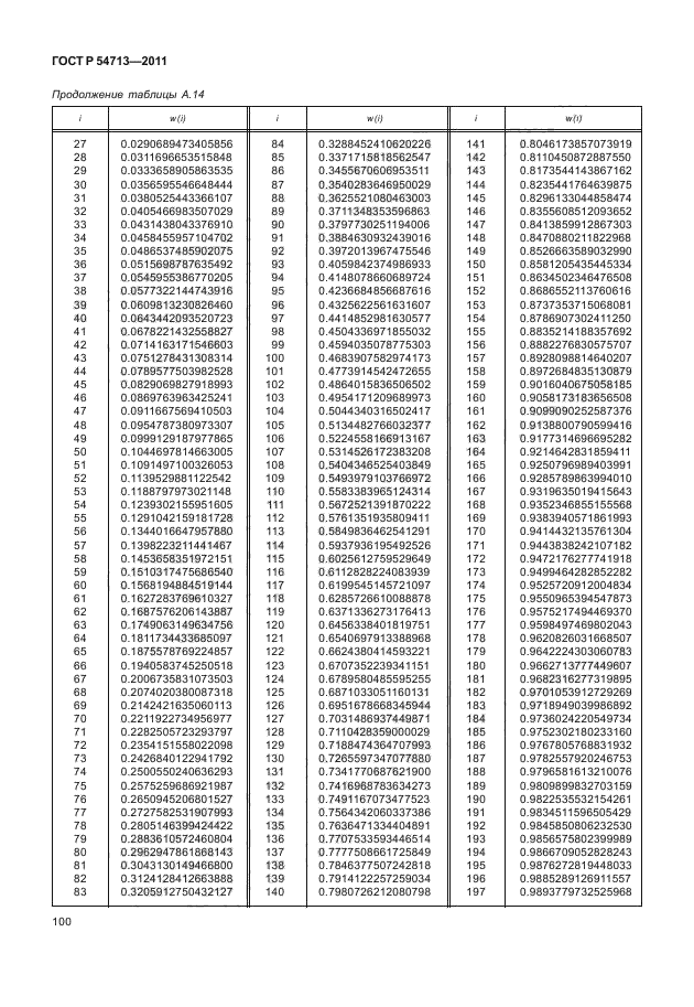 ГОСТ Р 54713-2011