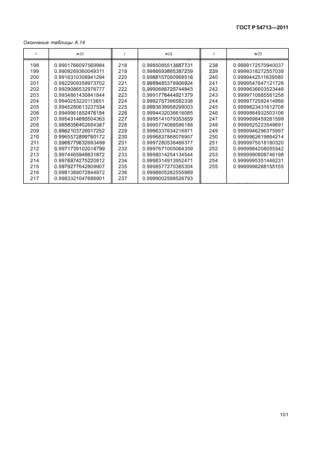 ГОСТ Р 54713-2011