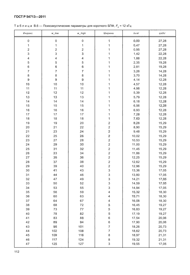 ГОСТ Р 54713-2011