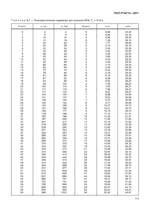 ГОСТ Р 54713-2011