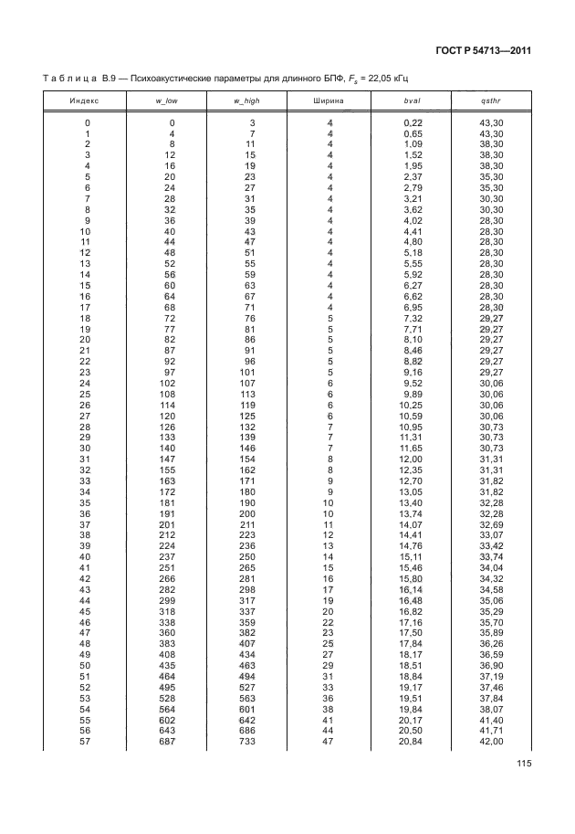 ГОСТ Р 54713-2011