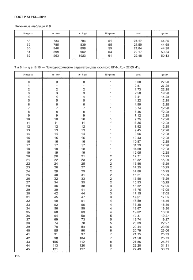 ГОСТ Р 54713-2011