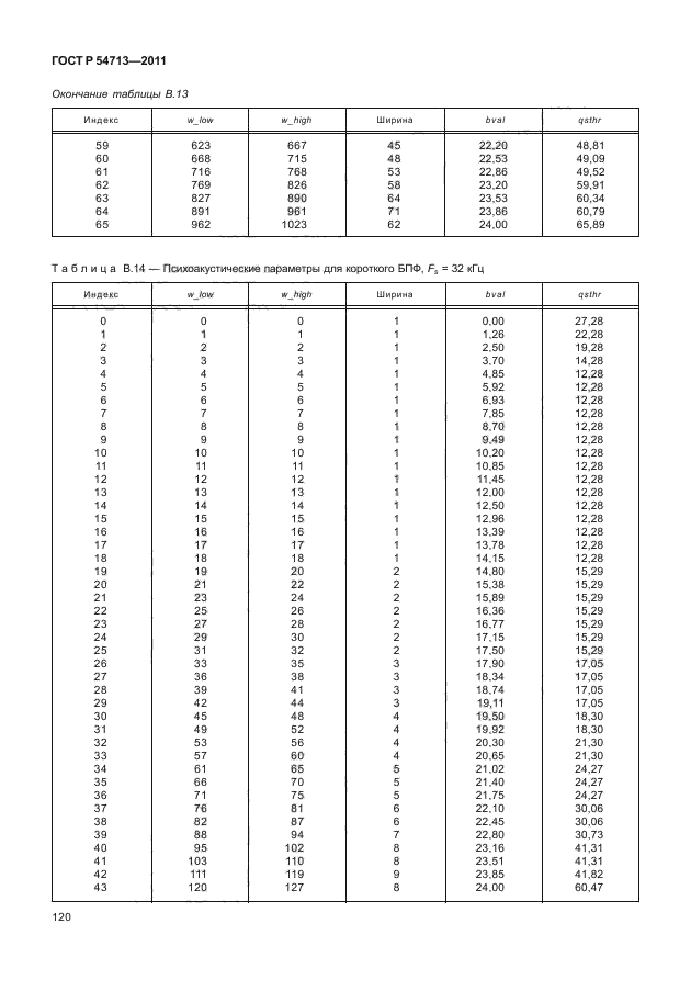 ГОСТ Р 54713-2011