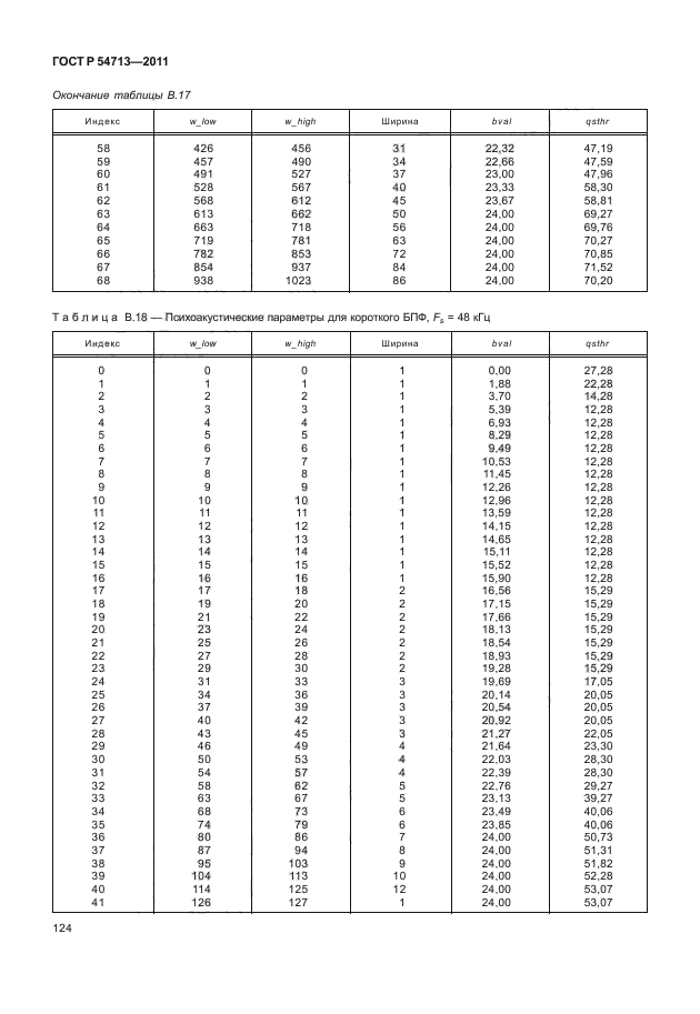 ГОСТ Р 54713-2011