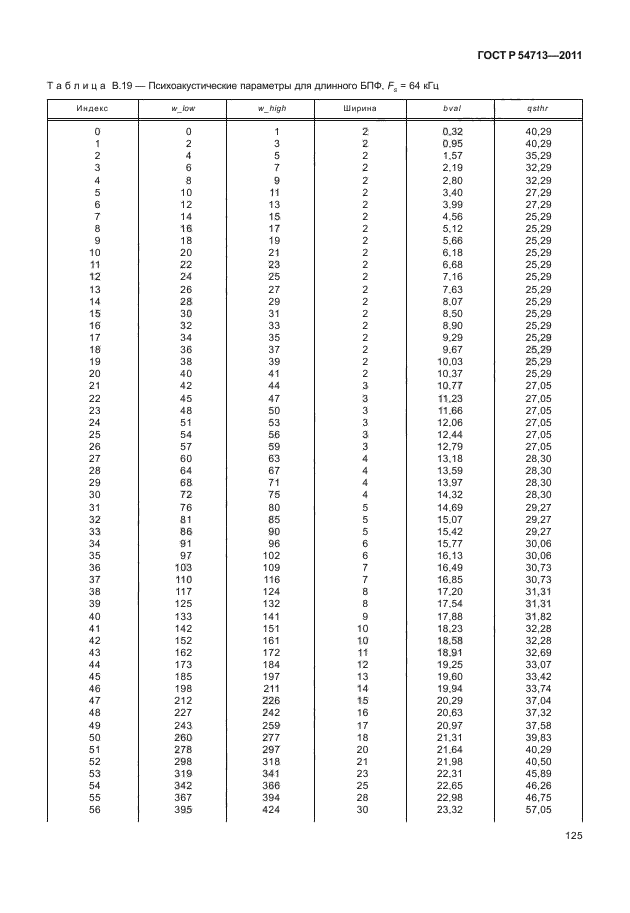 ГОСТ Р 54713-2011